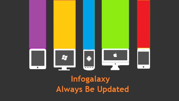 Infogalaxy-Always Be Updated