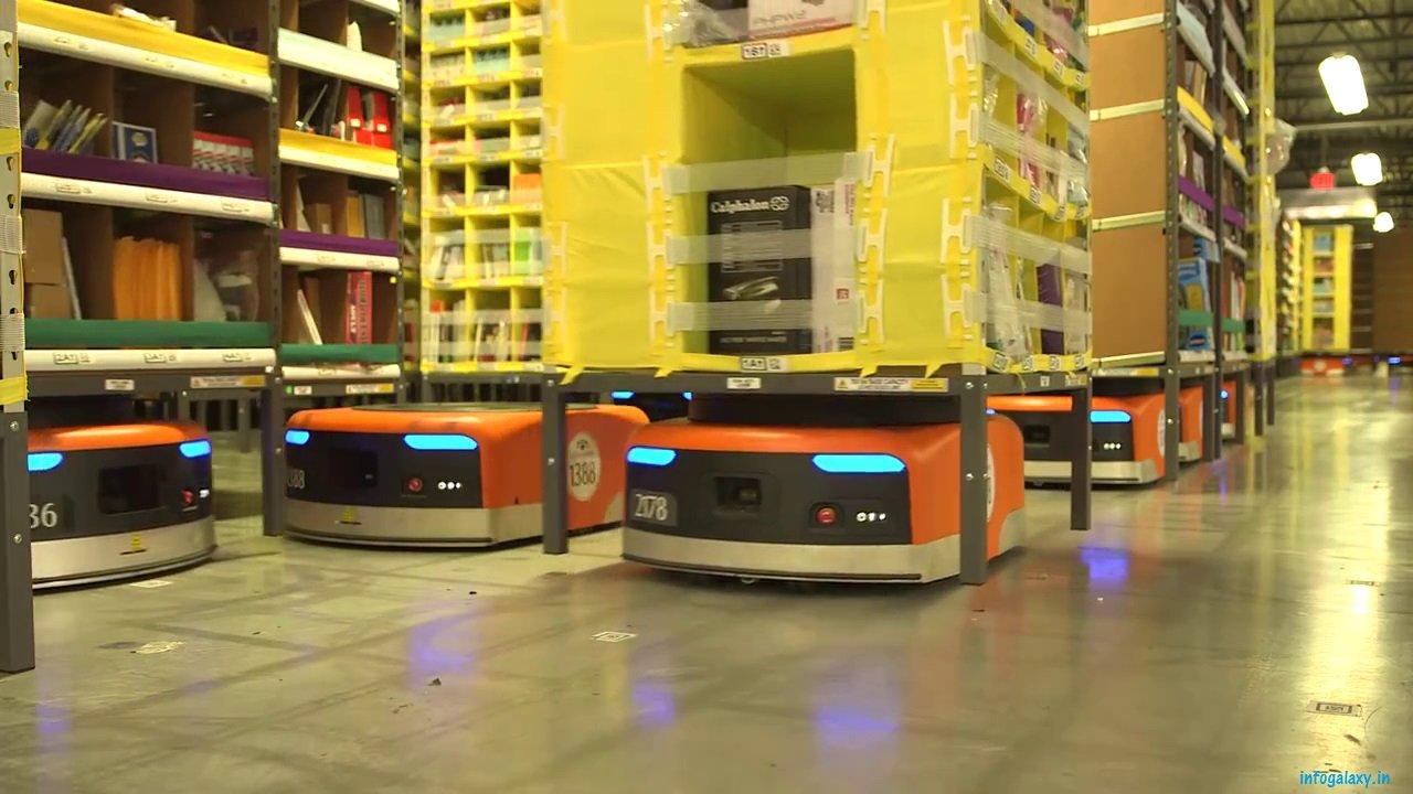 Amazon Warehouse Robots