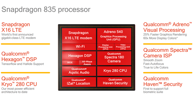 Qualcomm Unveiled The Flagship Chip Of 2017 Snapdragon 835 At CES 2017